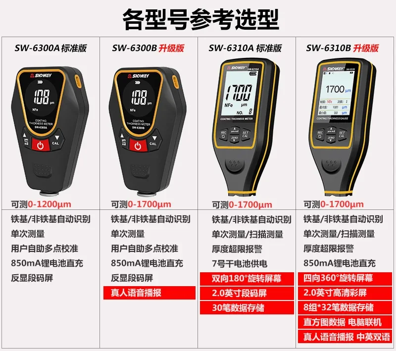 Produk Premium 2026 Shendawei  - Paint Thickness Gauge ulasan dan harga